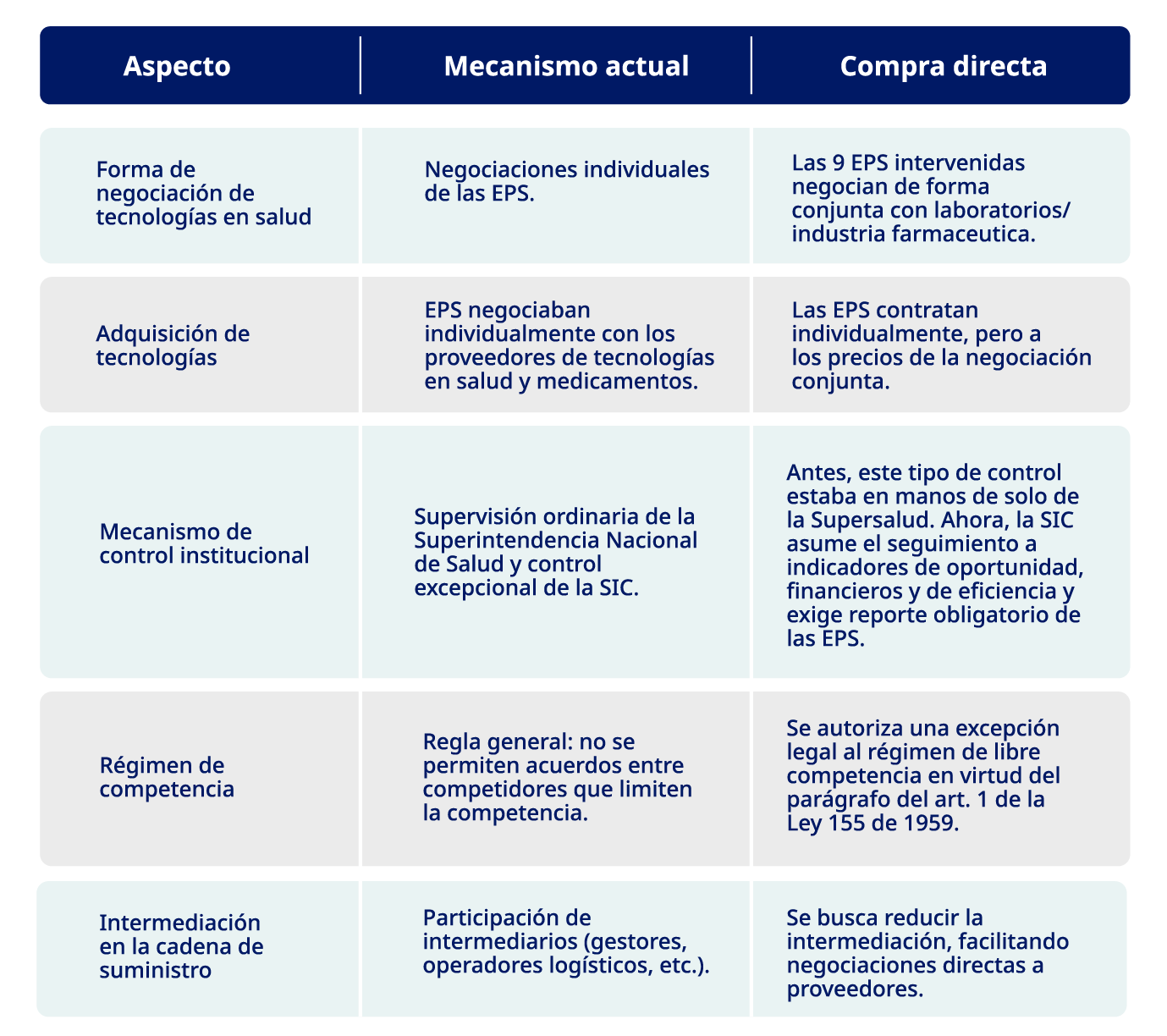 Informe de Situación de la Hemofilia