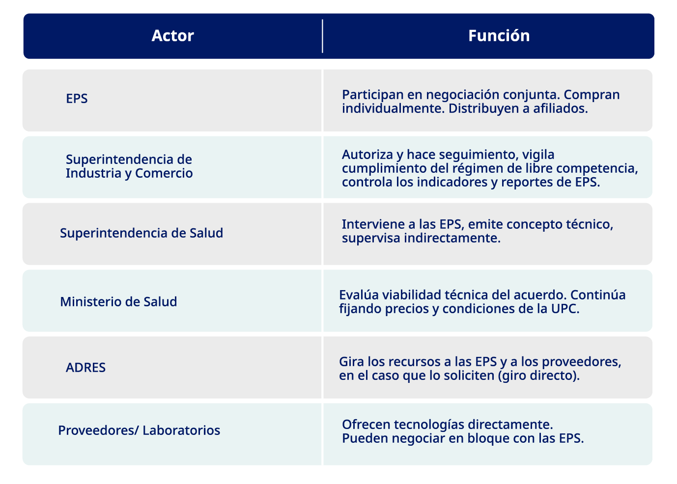 Informe de Situación de la Hemofilia