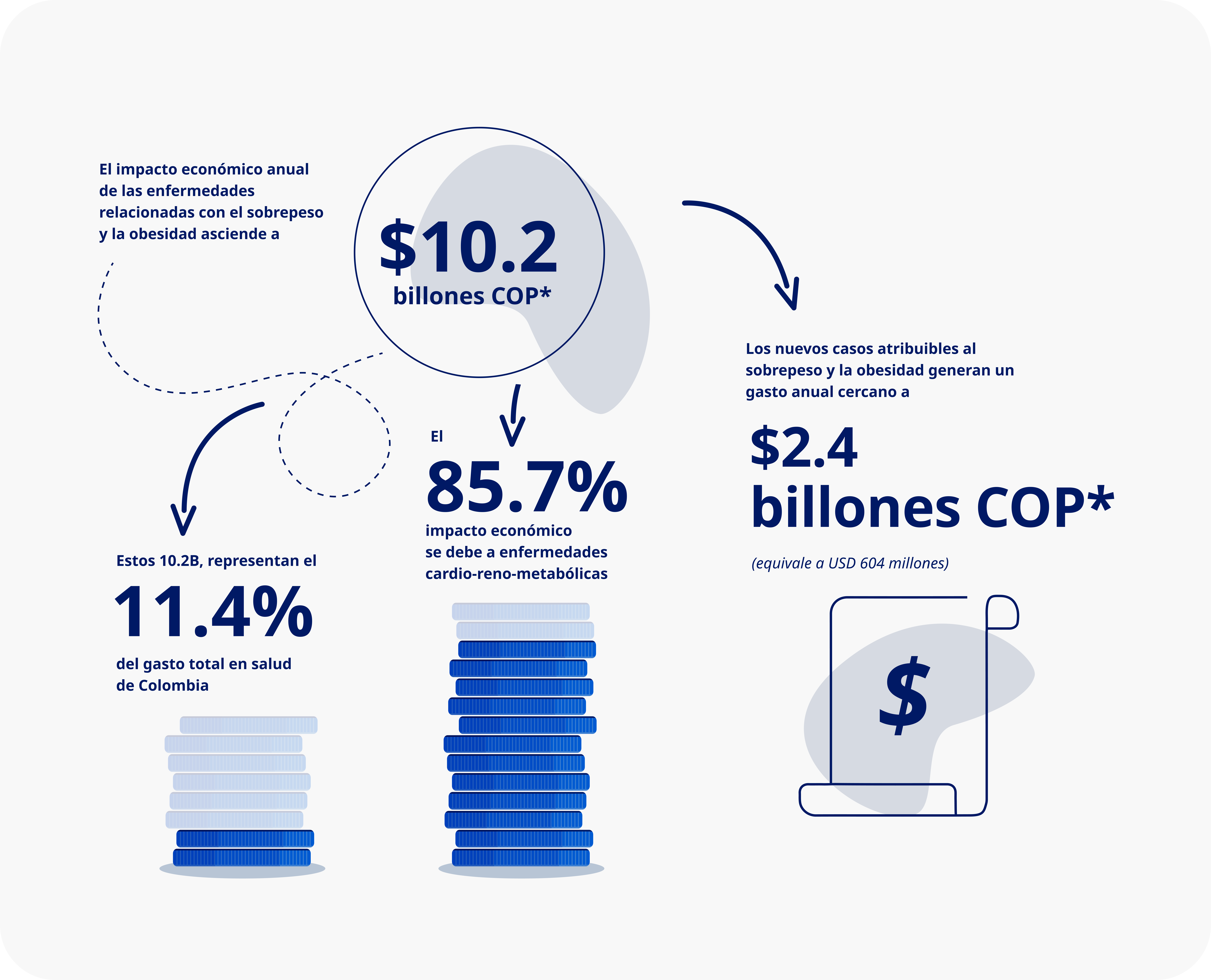 Informe de Situación de la Hemofilia