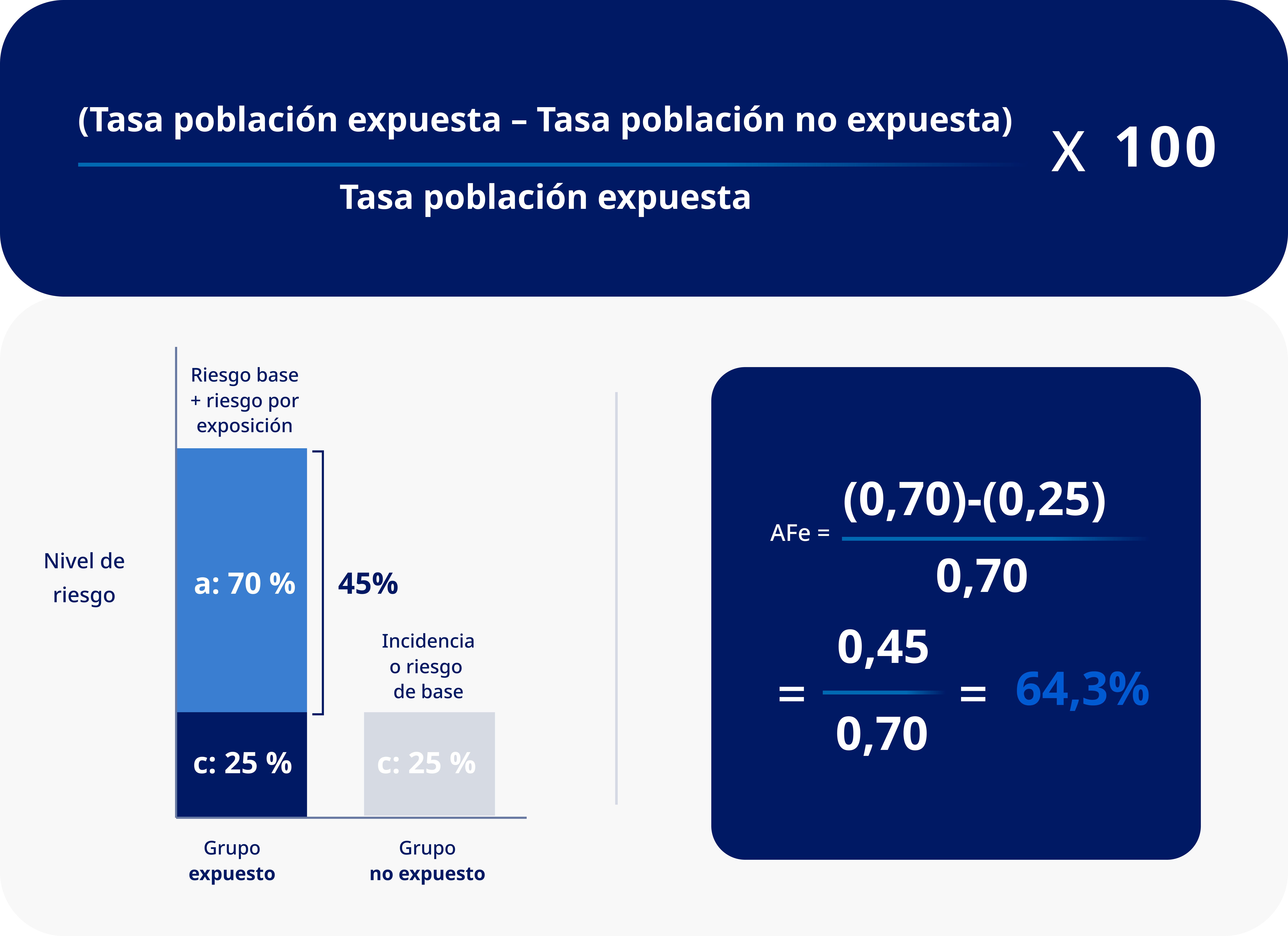 Informe de Situación de la Hemofilia
