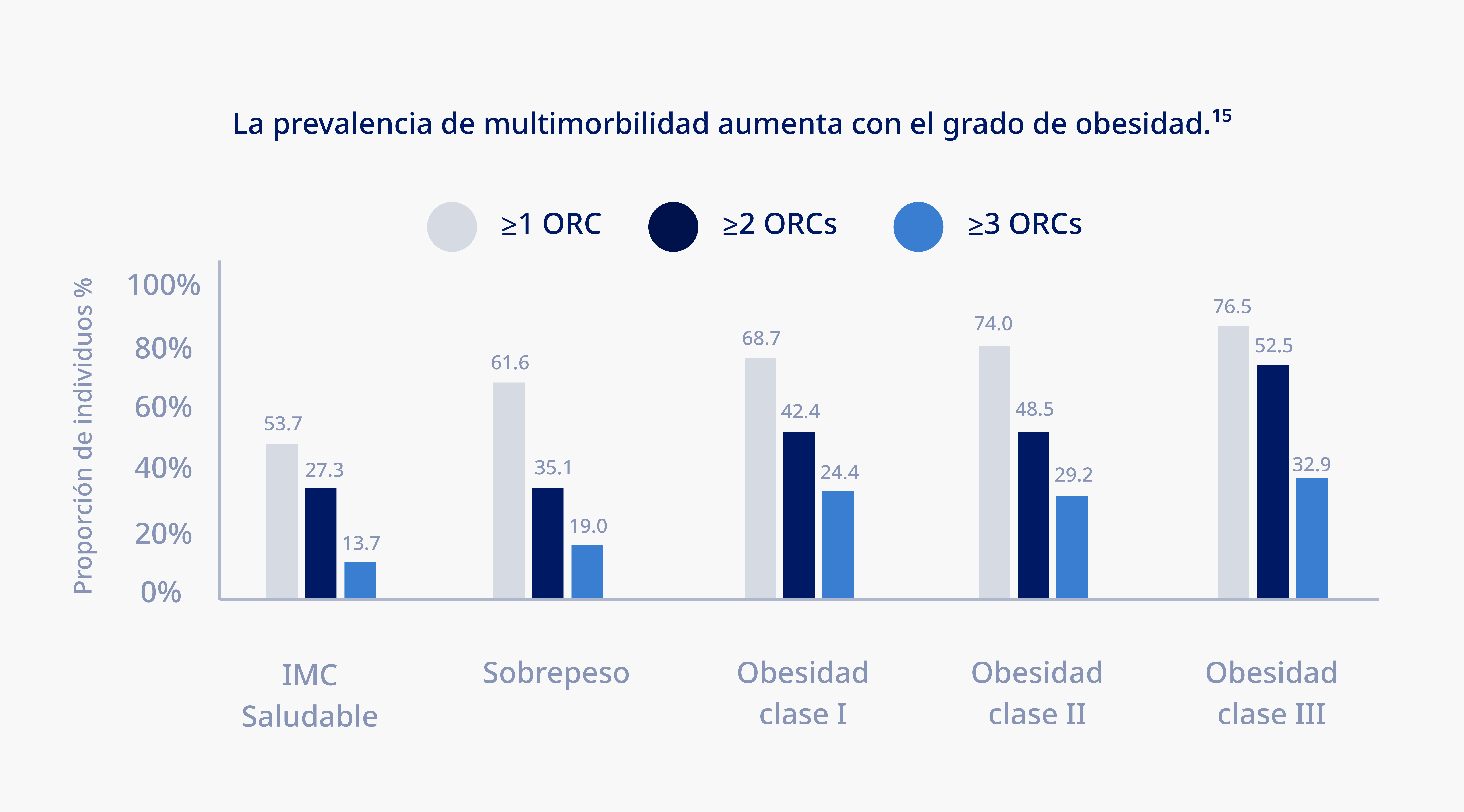 Informe de Situación de la Hemofilia
