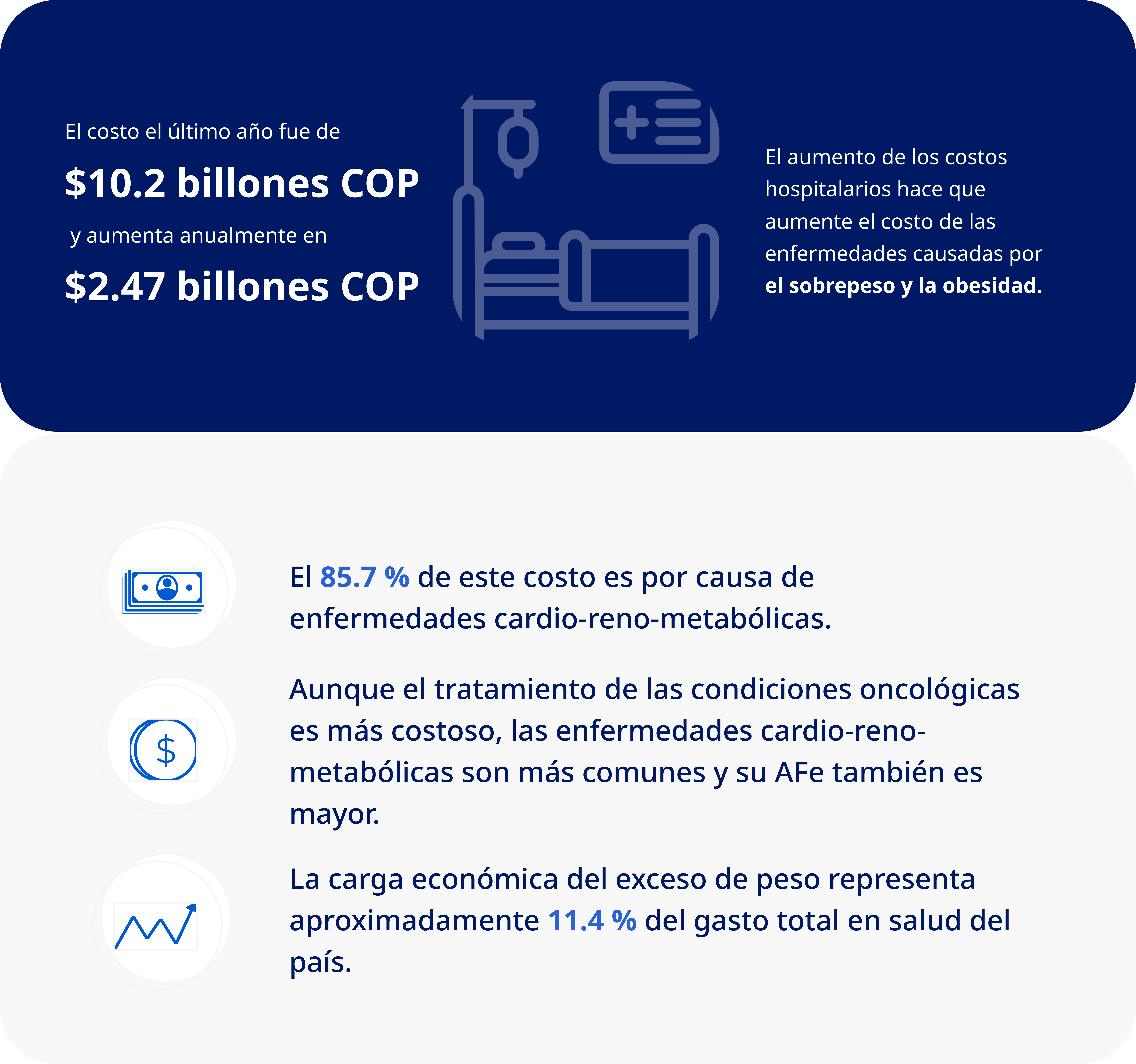 Informe de Situación de la Hemofilia