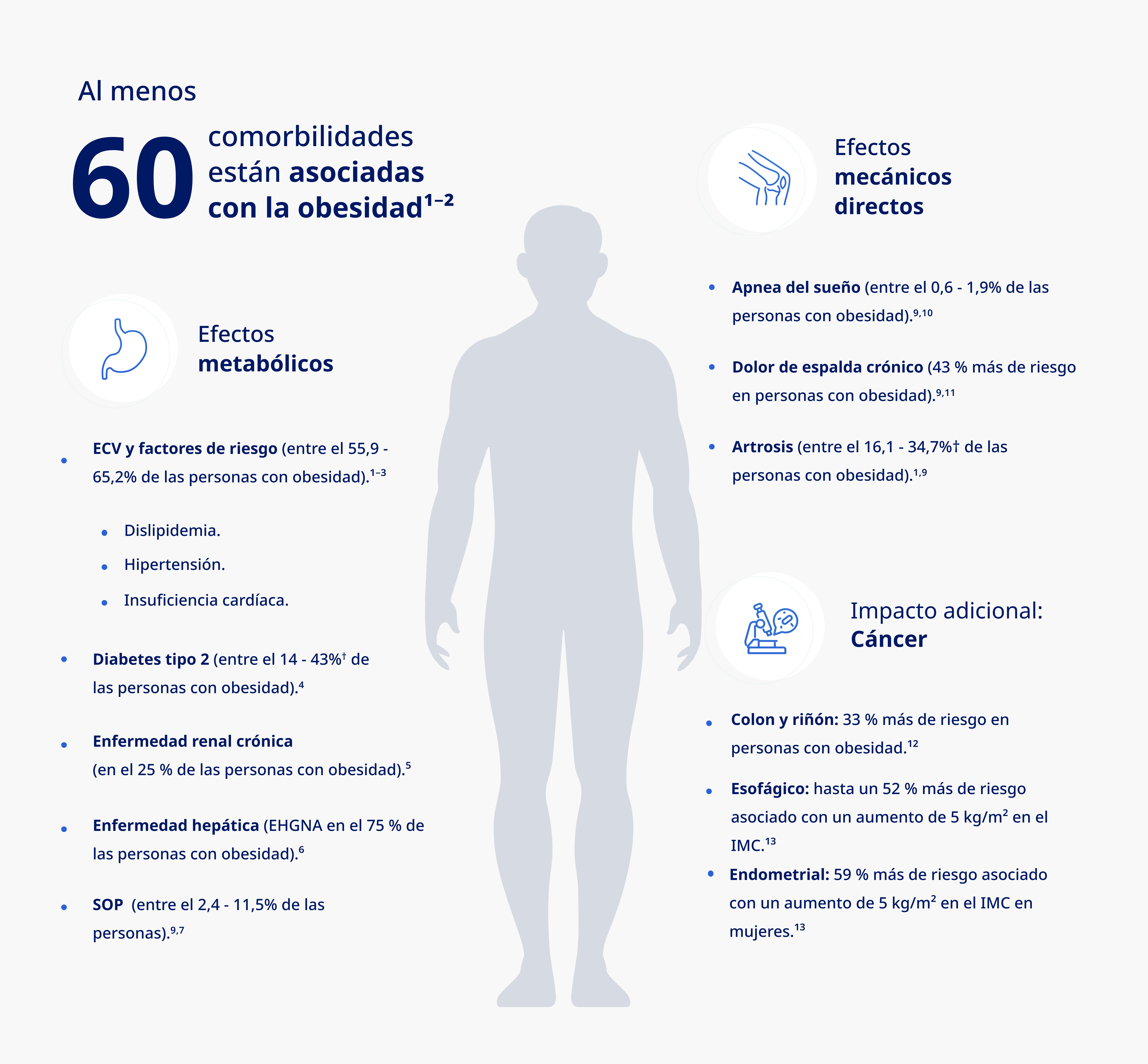 Informe de Situación de la Hemofilia