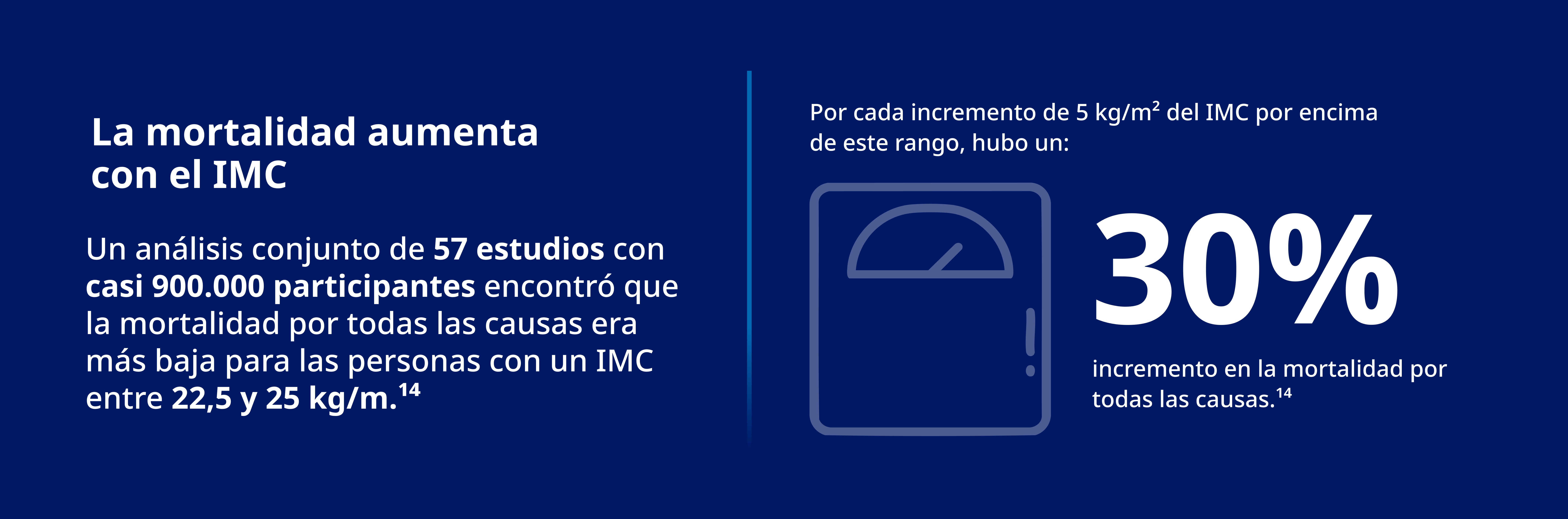 Informe de Situación de la Hemofilia