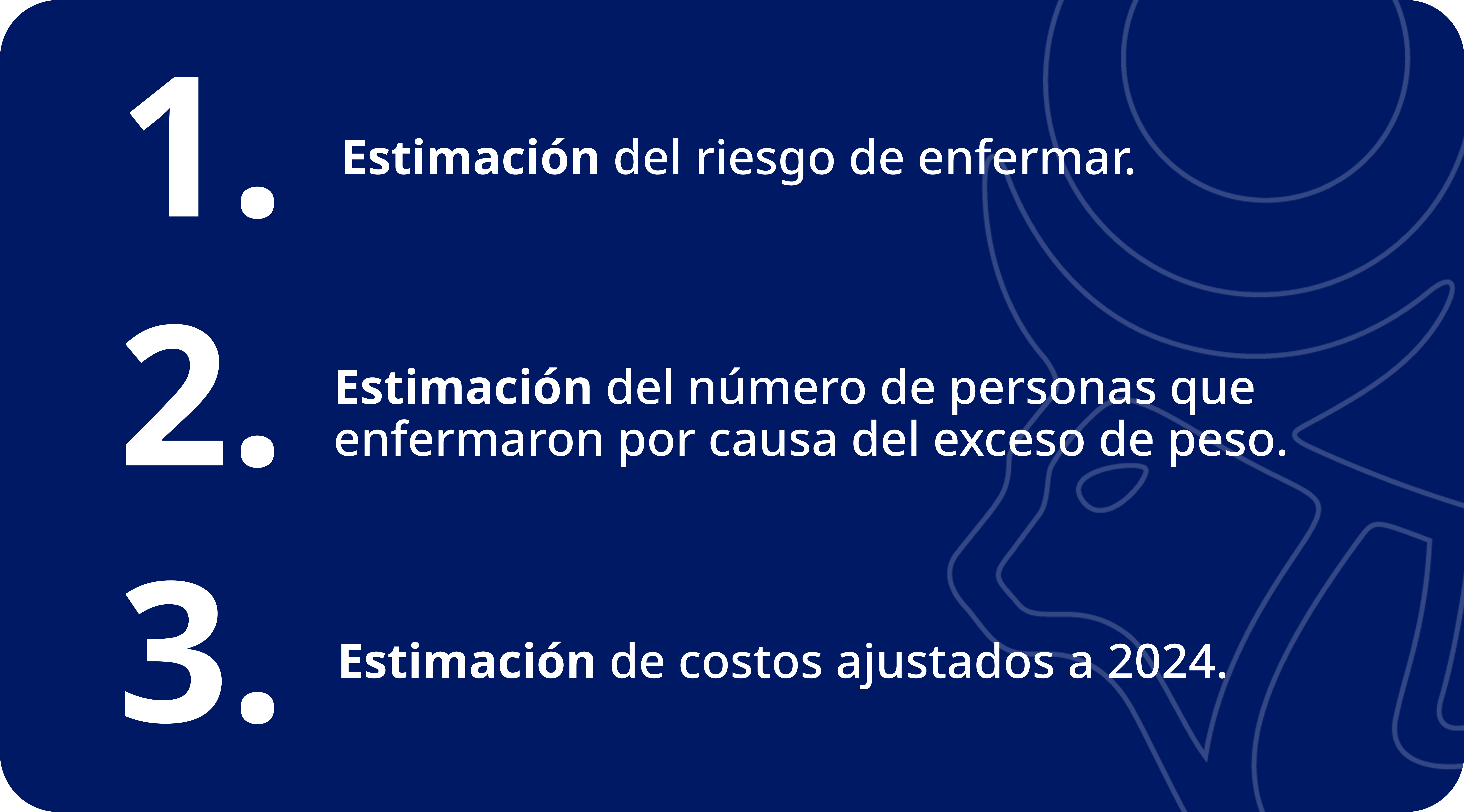 Informe de Situación de la Hemofilia