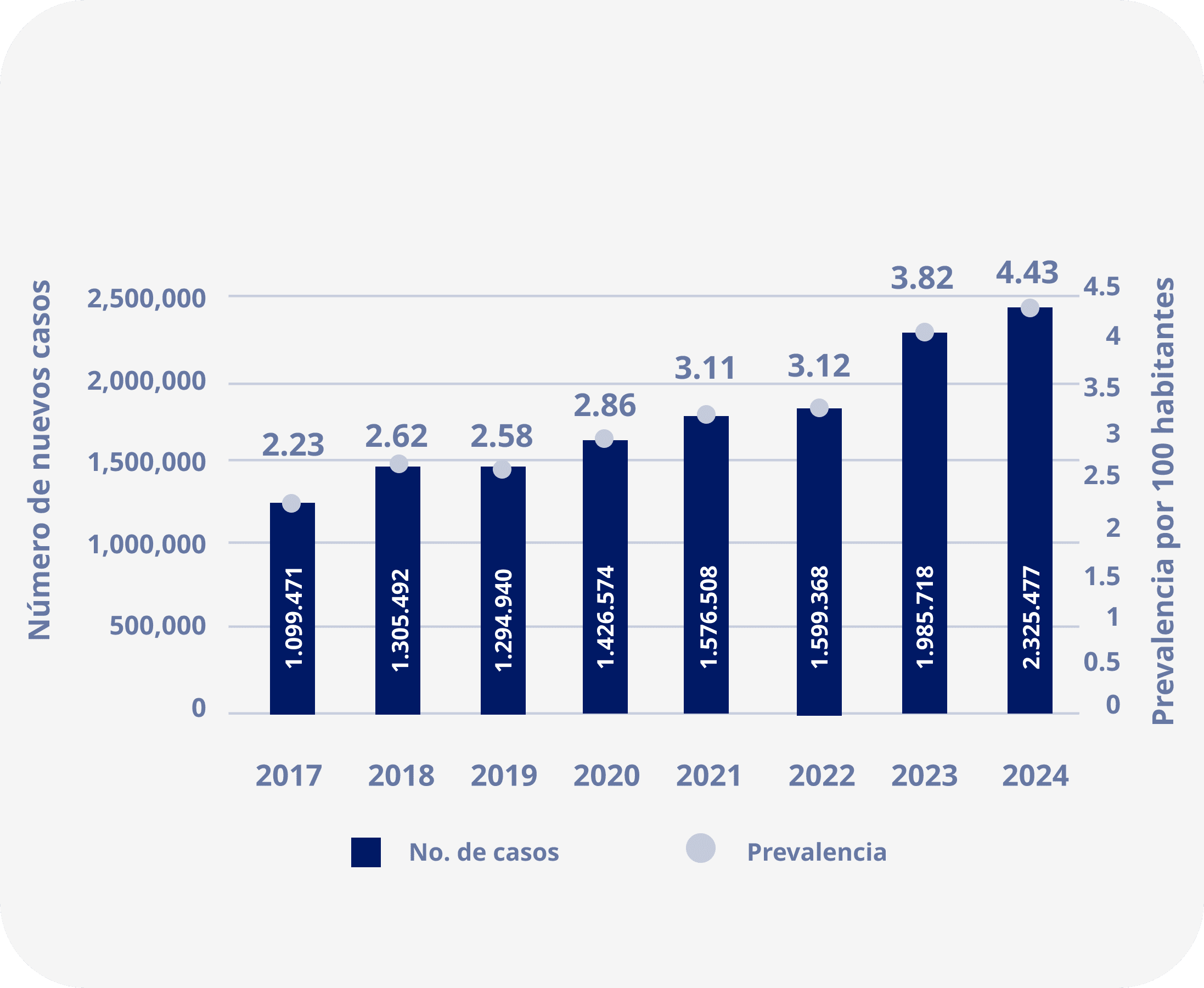 Informe de Situación de la Hemofilia