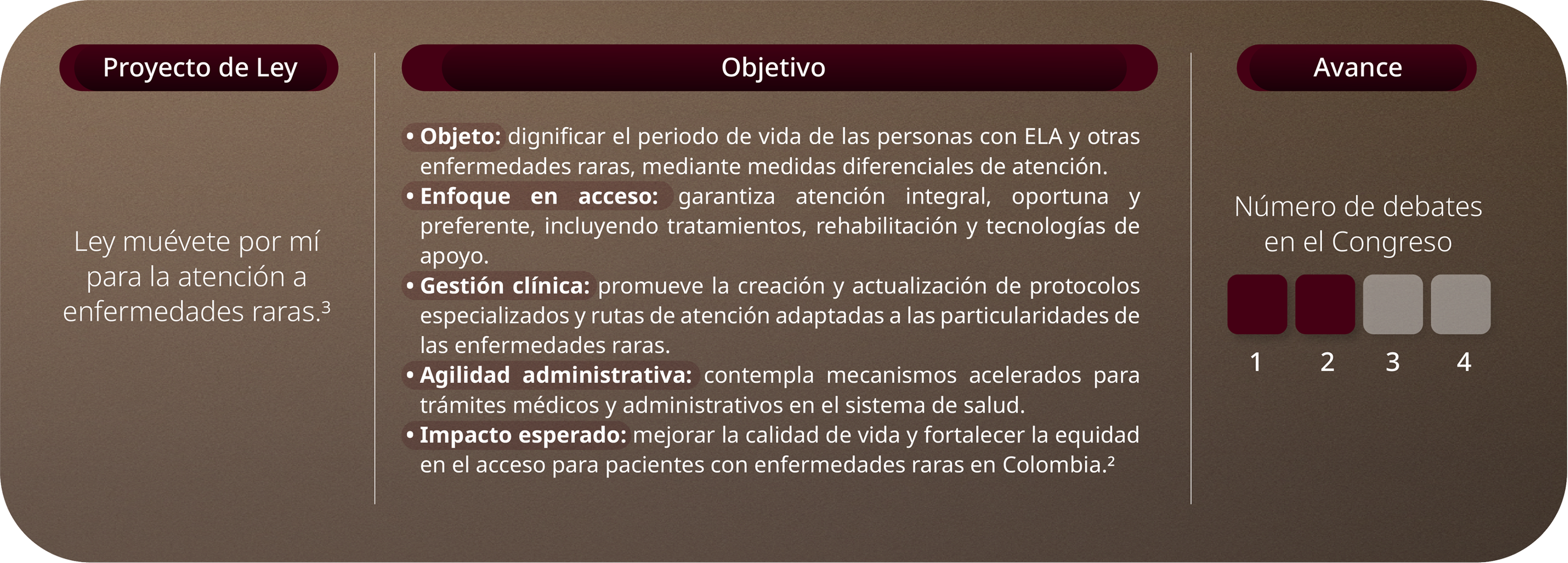 Informe de Situación de la Hemofilia